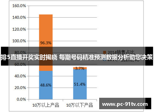 排5直播开奖实时揭晓 每期号码精准预测数据分析助您决策