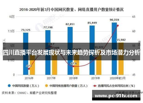 四川直播平台发展现状与未来趋势探析及市场潜力分析