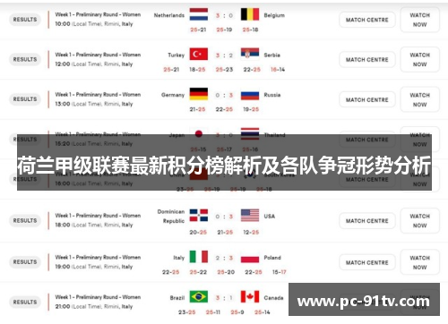 荷兰甲级联赛最新积分榜解析及各队争冠形势分析
